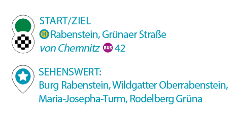 Test auf dem Bild: Start/Ziel Haltestelle Rabenstein, Grünaer Straße von Chemnitz mit Bus 42 Sehenswert: Burg Rabenstein, Wildgatter Oberrabenstein, Maria-Josepha-Turm, Roldeberg Grüna